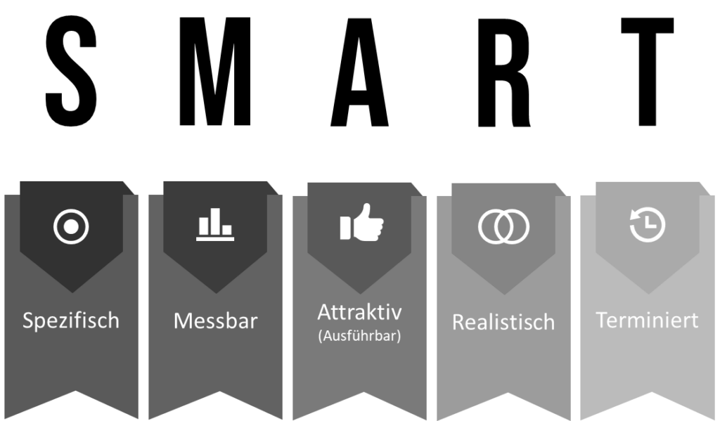 SMART Ziele
